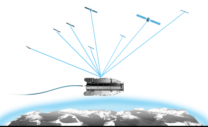 GPS receivers locate the GOCE satellite during gradiometry