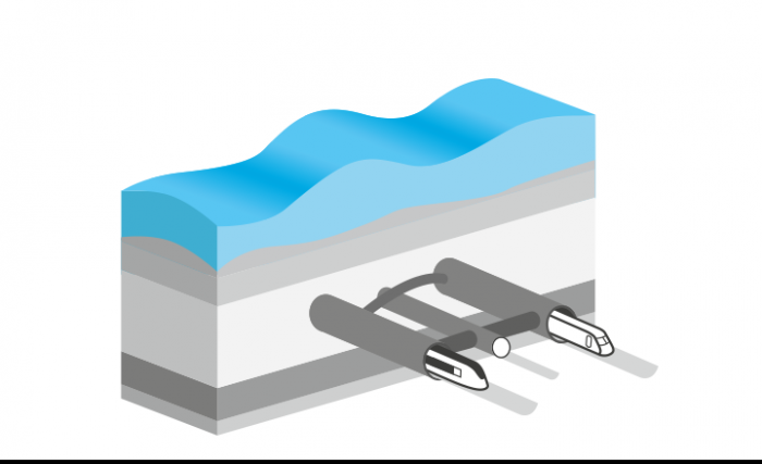 Vereinfachte schematische Darstellung des Eurotunnels