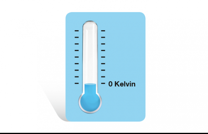 Old fashioned thermometer showing 0 Kelvin